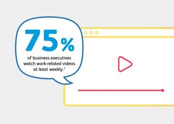 Video Marketing Statistics that Industrial Marketers Need to Know! [Infographic]